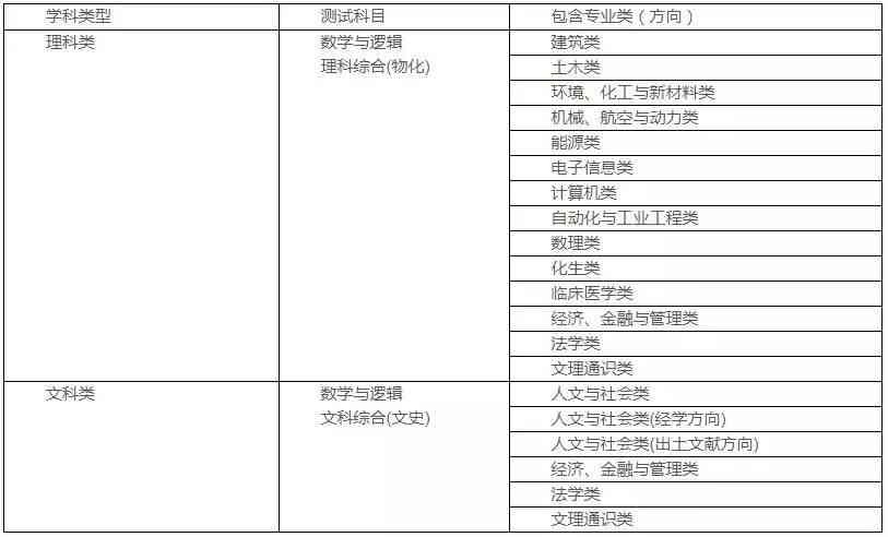 iwrite爱写作查重：系统查重率与评分标准解析及指南