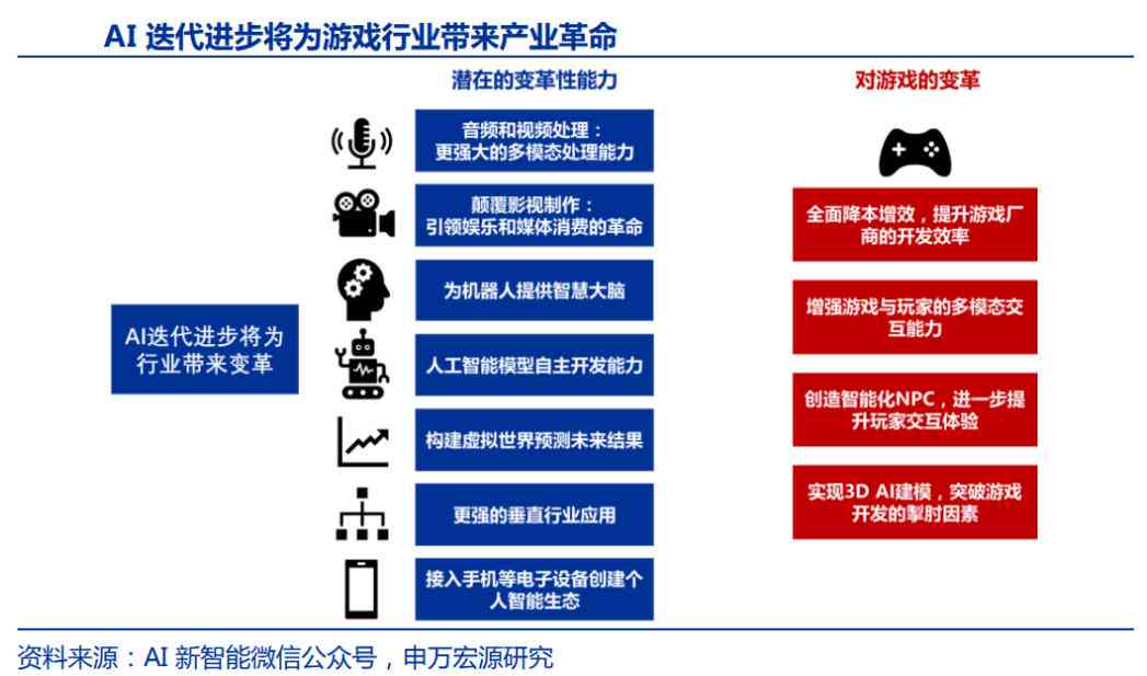 智能AI助力：探索AI的文字生成能力与技术突破