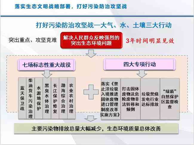 基于生态文明理念的区域生态安全与可持续发展研究课题