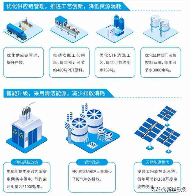 基于生态文明理念的区域生态安全与可持续发展研究课题