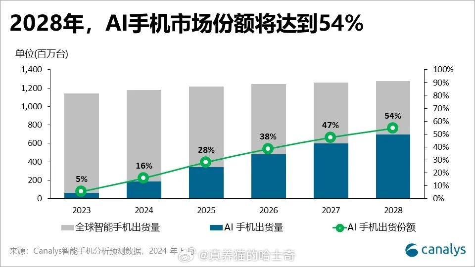 ai创作专家能用几次：手机创作次数详解