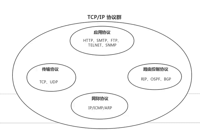 深入解析AI写作原理：探索技术机制、应用场景与未来发展前景