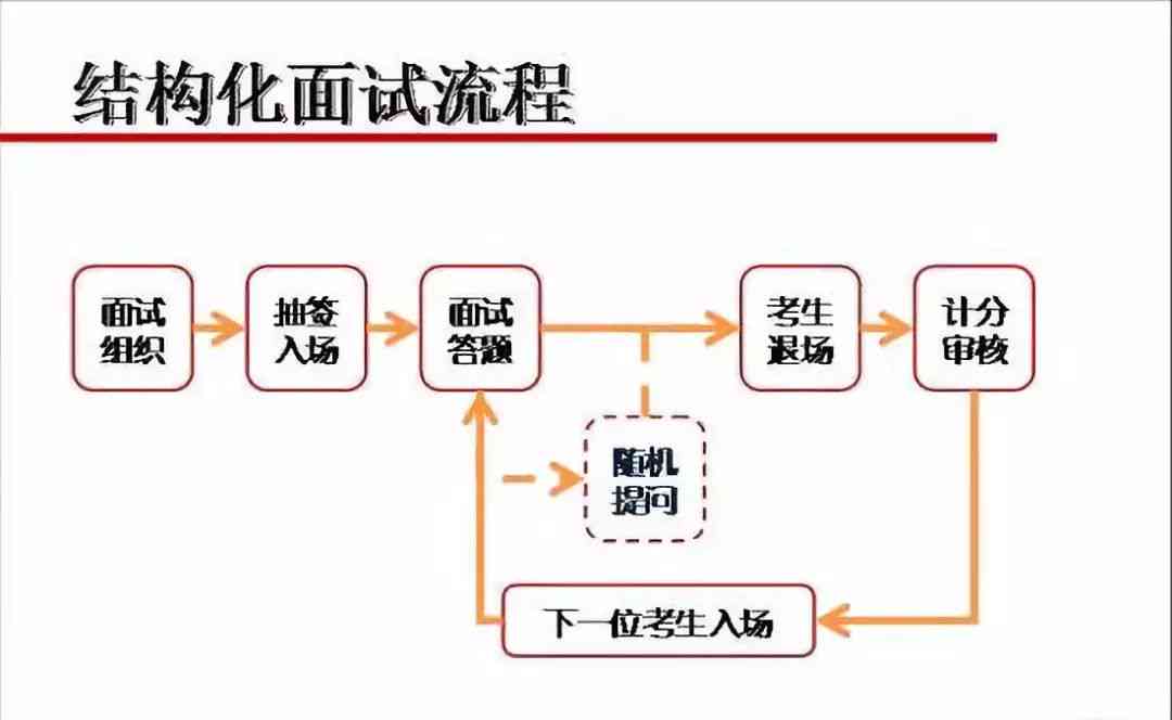 里复：制胜策略控制台