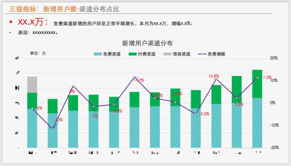 重复率nnAI文章写作服务：按重复率定制收费标准解析