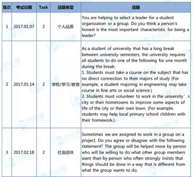 重复率nnAI文章写作服务：按重复率定制收费标准解析