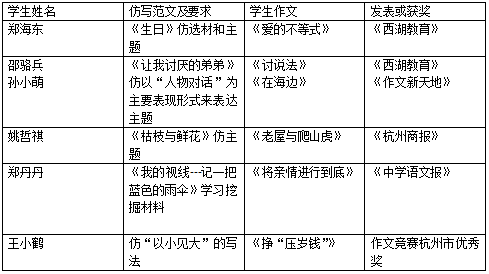 重复率nnAI文章写作服务：按重复率定制收费标准解析