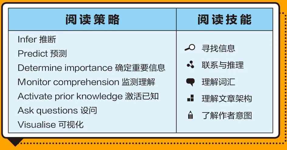 雅思阅读备考：人工智能辅助技巧与实践指南