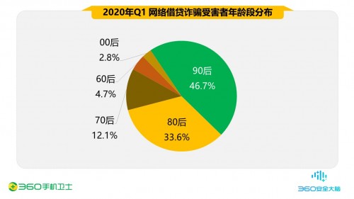 轻松借款攻略：揭秘高效融资新途径