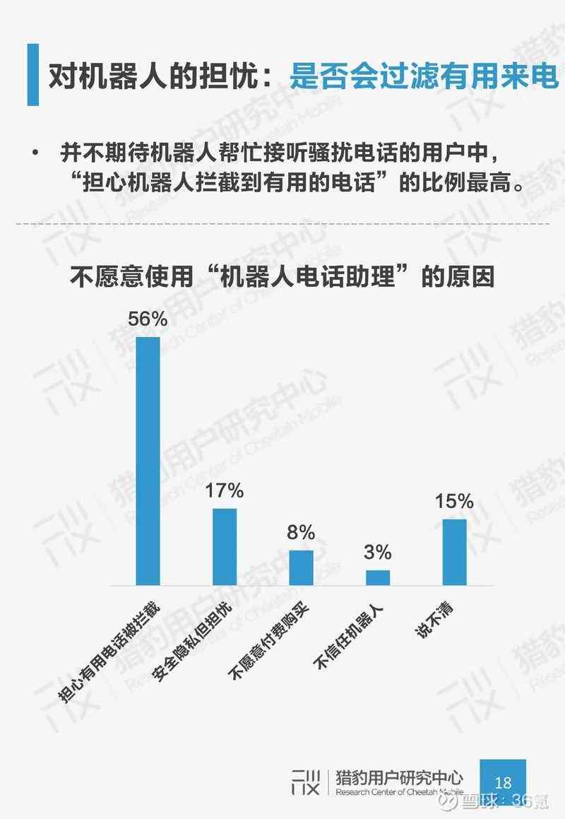 AI预测神器：全方位揭秘最精准的分析软件及使用攻略