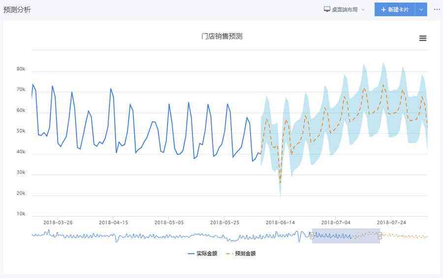 AI预测神器：全方位揭秘最精准的分析软件及使用攻略