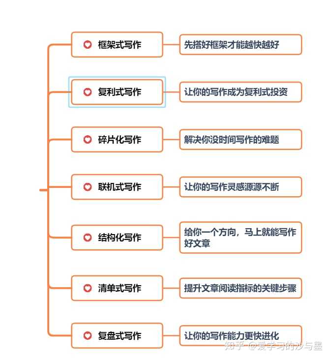 探索高效写作技巧：全方位解答如何提升写作能力与风格