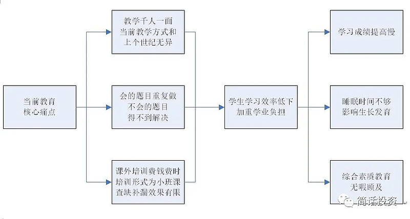 深度解析讯飞听见AI写作功能使用指南：从注册到高效创作的全方位教程