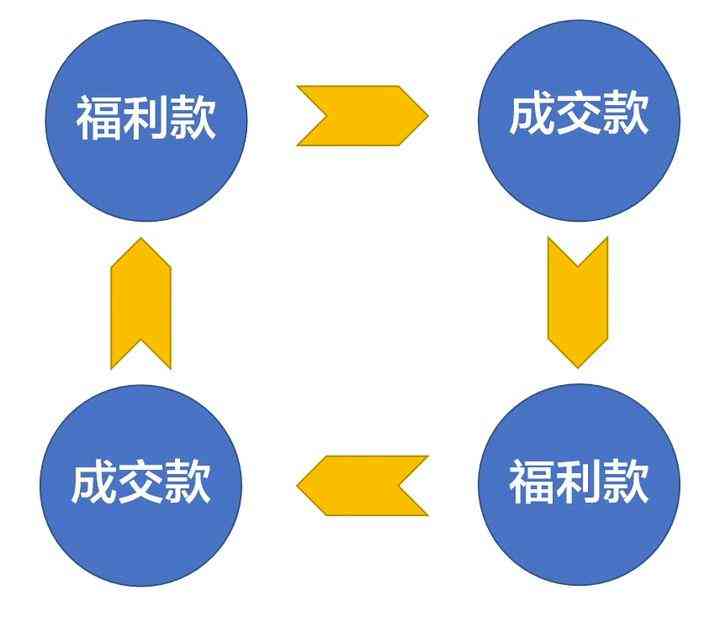 实时互动式直播内容编排脚本