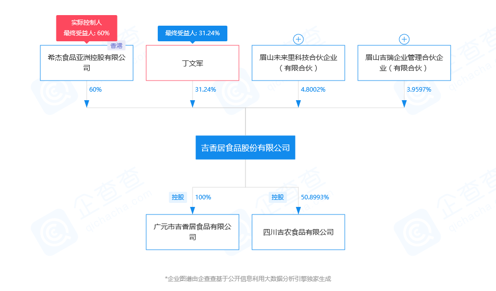 千川是什么公司，它属于哪个平台，主要做什么业务？