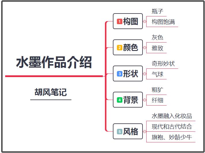 '智能AI写作助手：一键生成优质文章的云端平台'