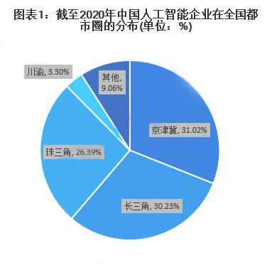 国外人工智能的研究现状：发展趋势与国内外应用对比分析