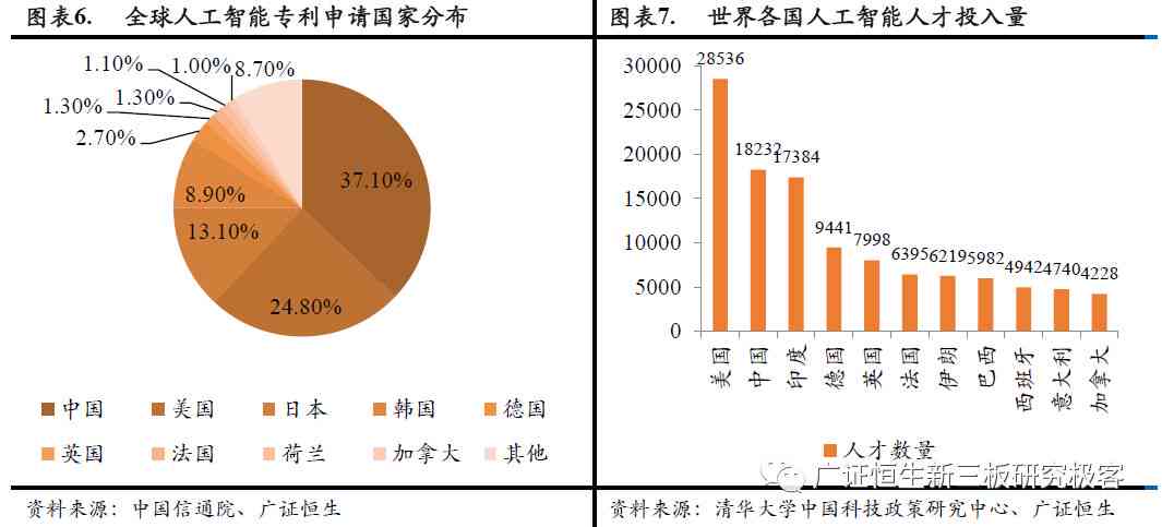 国外人工智能的研究现状：发展趋势与国内外应用对比分析