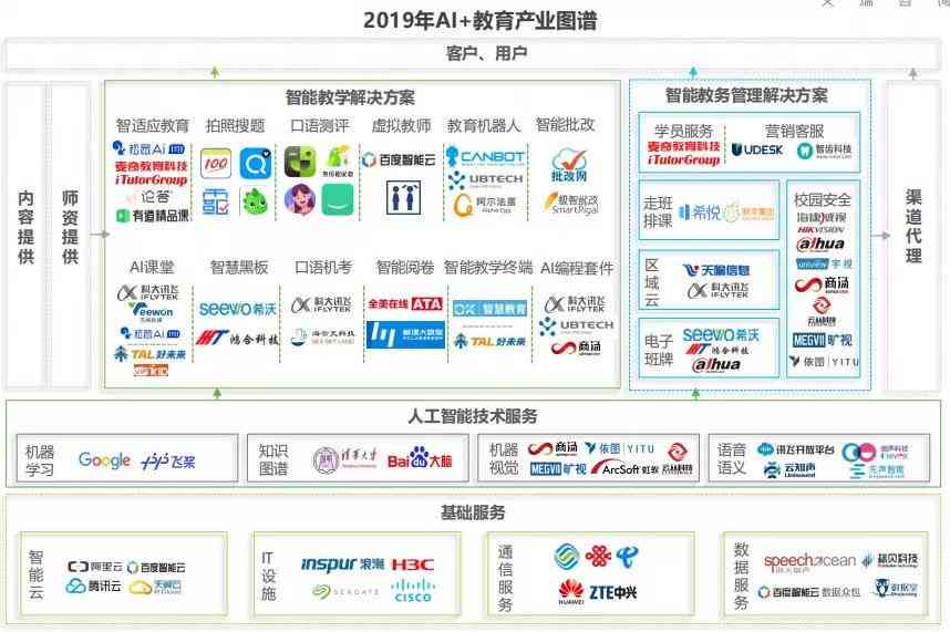 '智能AI驱动的报告生成器：网页版实时撰写助手'