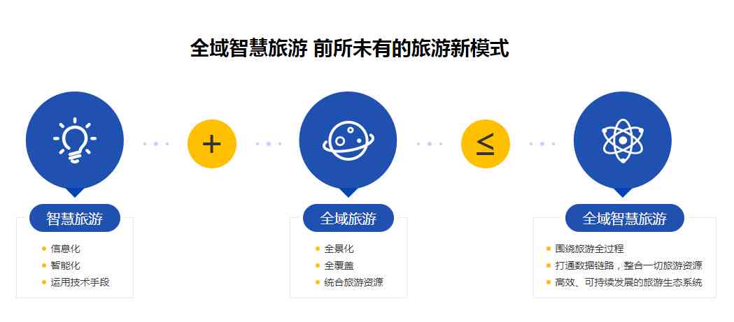 AI赋能：旅游攻略智能创作功能深度解析