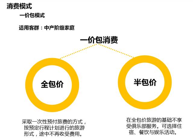 一站式旅游攻略生成器：轻松打造个性化出行指南与行程规划工具