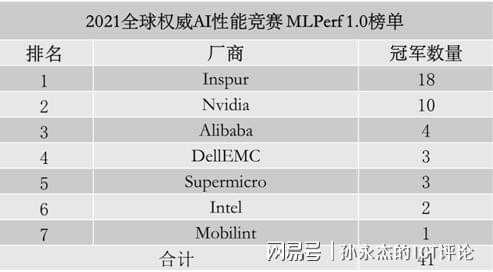 AI系统设计及性能优化：全面解析配置要求与实践指南