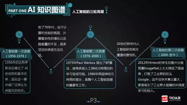 '深入了解AI：配置文件在人工智能中的应用与意义'