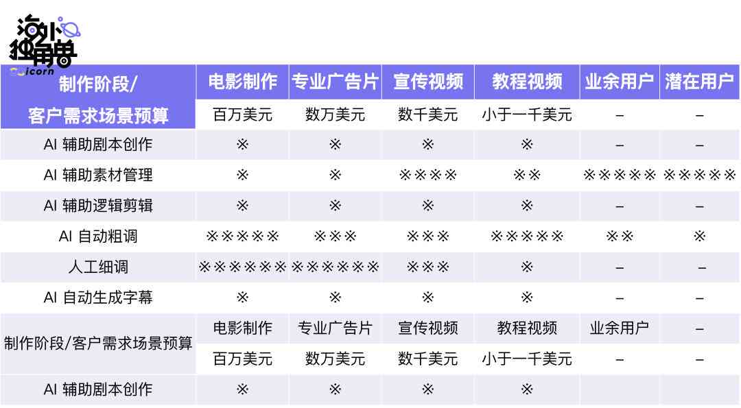 n安ai写作软件哪个好：推荐安写作软件及对比分析