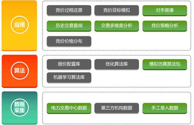 全面盘点：安平台写作软件推荐与功能解析