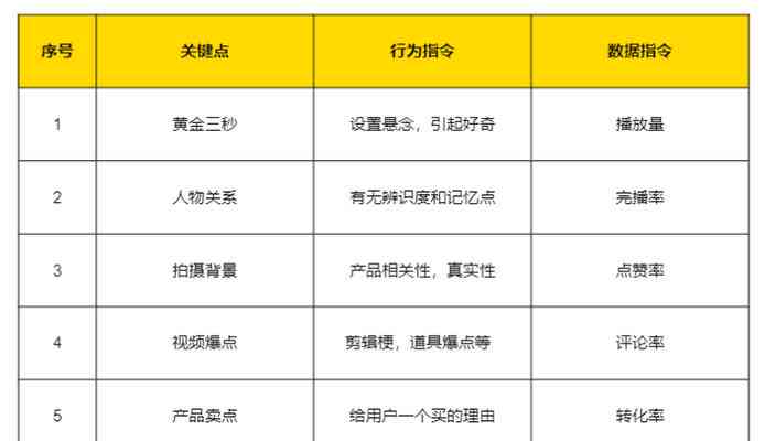 抖音脚本应用指南：成功使用的迹象、效果评估与常见问题解答