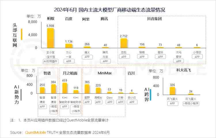 快速形成报告AI：高效生成报告结果及形成过程解析