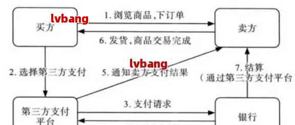 AI辅助编写操作脚本：全方位指南与常见问题解答