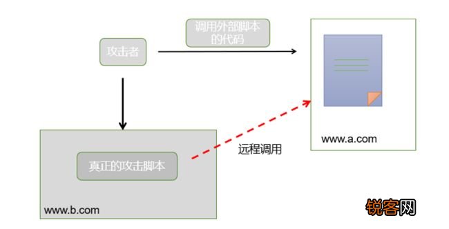 深入解析：游戏脚本在游戏开发中的作用与重要性