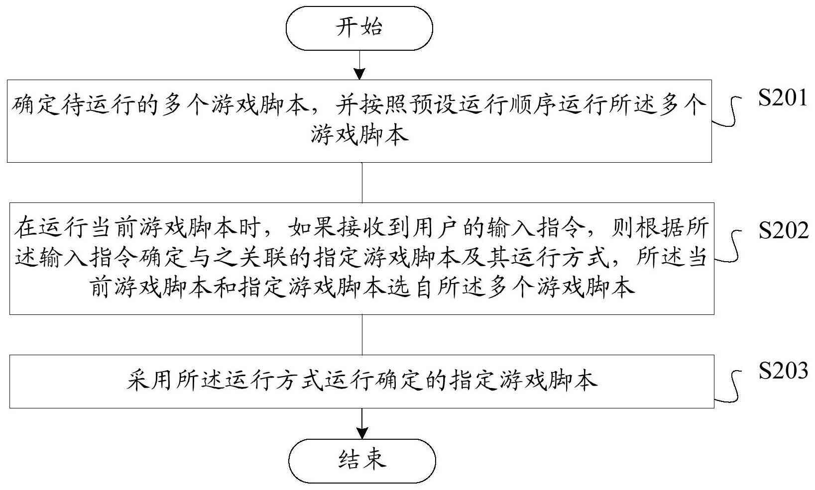 深入解析：游戏脚本在游戏开发中的作用与重要性