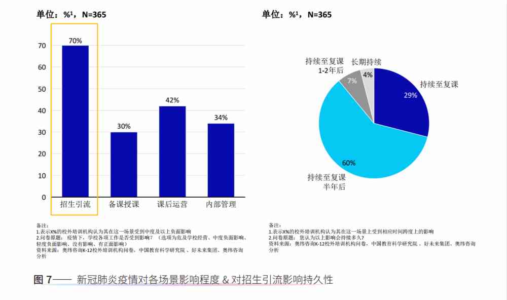 全面解析：利用AI技术打造高效内容生成器的全方位解决方案