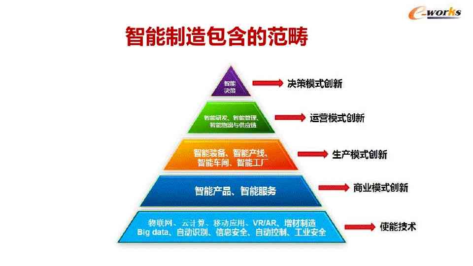 全面解析：天工智能制造技术与应用，引领行业前沿发展