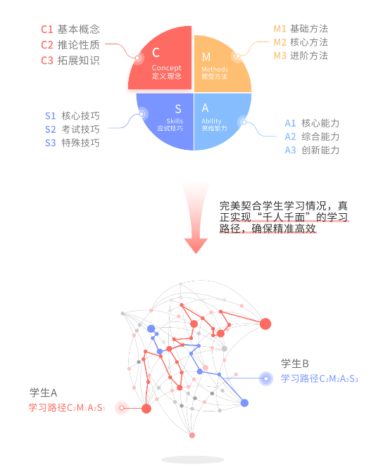 ai写作重复率高吗：探讨AI写作重复现象及其原因