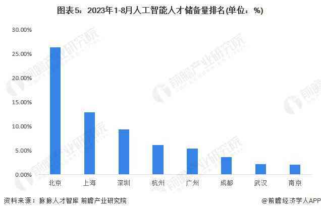 《全球视角下的AI人才流向与培养趋势：人工智能人才追踪调查报告深度解读》