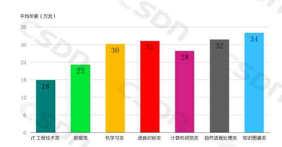 AI行业精英迁徙图鉴：揭秘人才流动新动向