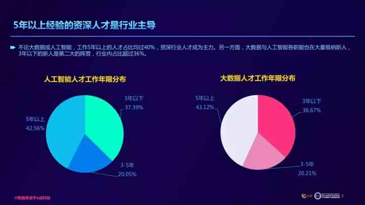 AI行业精英迁徙图鉴：揭秘人才流动新动向