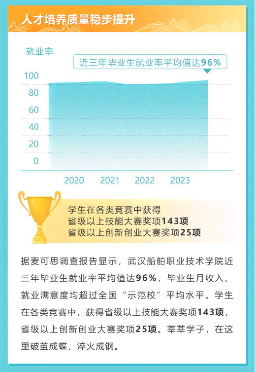 全方位人才发展及持续追踪管理计划：涵招聘、培养、评估与激励策略