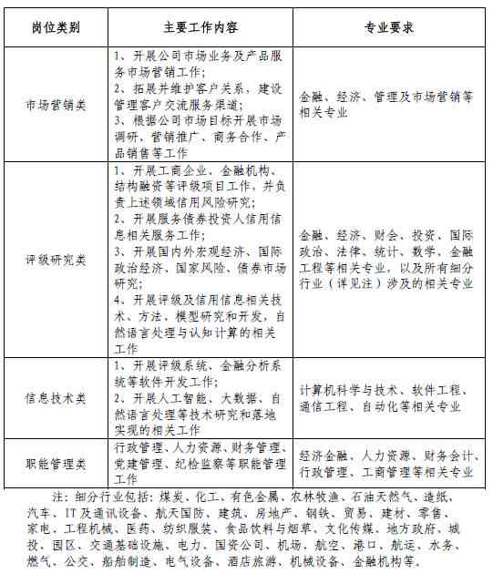 全方位人才发展及持续追踪管理计划：涵招聘、培养、评估与激励策略