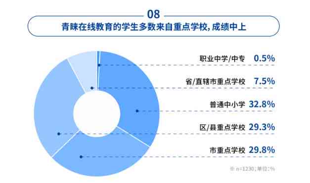 全面分析：英语课堂听课效果与教学策略调研报告