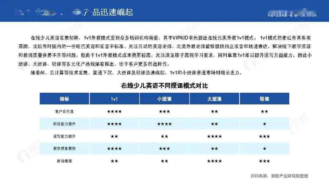 英语调研课题：研究报告撰写、课题选择与调查报告实例解析