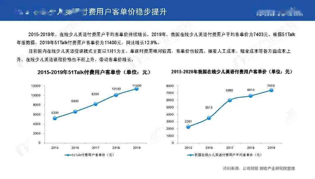 英语调研课题：研究报告撰写、课题选择与调查报告实例解析