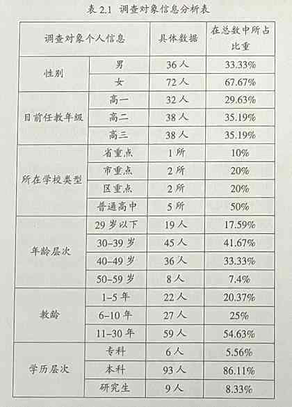 英语课调查问卷模板-英语课调查问卷模板怎么做