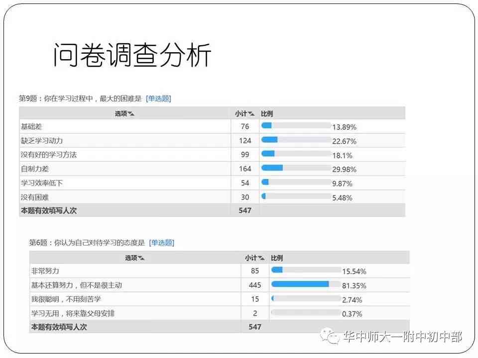 英语课堂调查活动：现状问卷与小初高阶调查报告综合分析