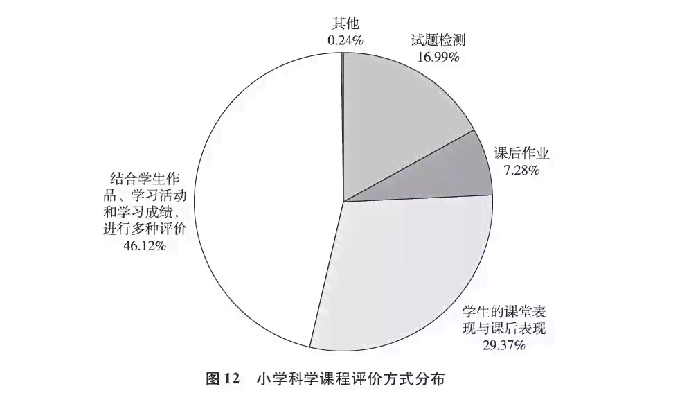 英语课堂调查活动：现状问卷与小初高阶调查报告综合分析