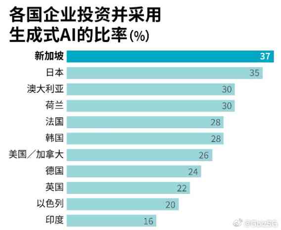 AI实力跃进：最新报告揭示技术前沿与全球领导地位