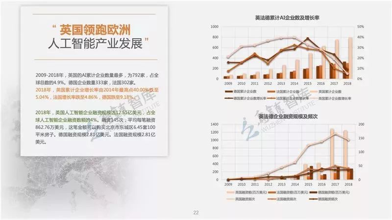 全面解读：AI实力报告及全球AI发展态势查阅指南