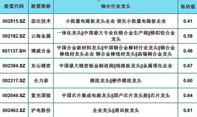 新一轮实体清单AI企业：涉及28家最新名单一览